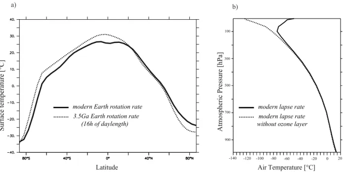 Fig. A1. (a) Temperature gradient as a function of Earth rotation rates. (b) Atmospheric lapse rate as a function of ozone layer pres- pres-ence/removal