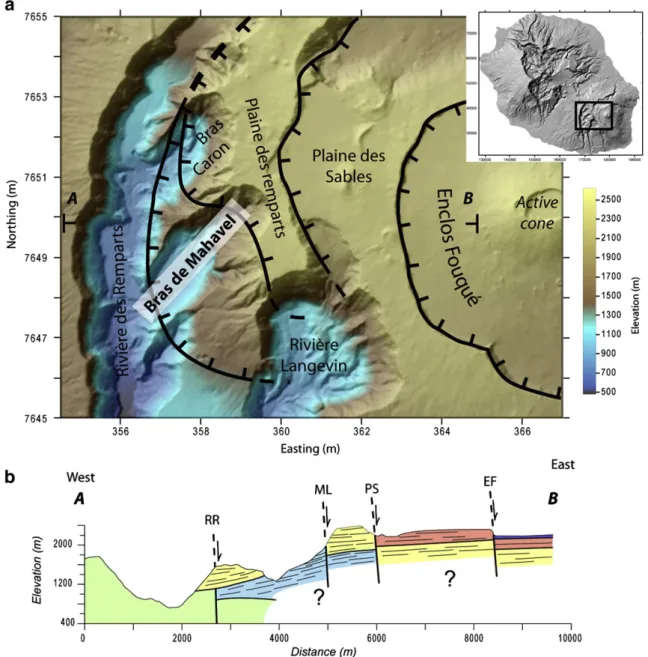 Fig. 2. a) Digital Elevation Model (DEM) of Piton de La Fournaise showing from west to east the “Rivière des Remparts” caldera rim, the “Morne Langevin” caldera rim, the “Plaine des Sables” caldera rim and the “Enclos Fouqué” caldera rim