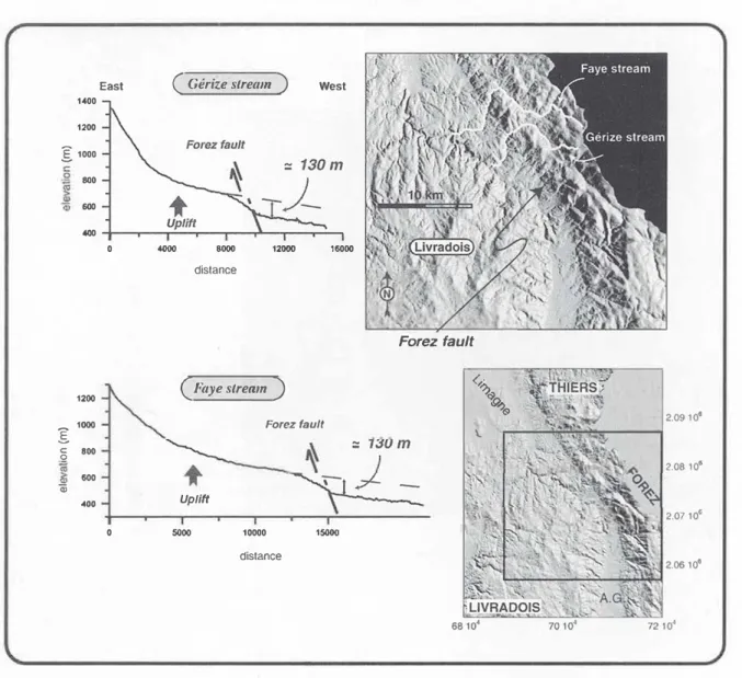 FIG. 4. - Topographie  profiles of two  streams  running aeross  the Forez  fàult.  Departures  from the  cquilibrium  profiles of the streams  when  crossing  the  fault  indicate  recent  vertical  movemcnts,  as  already  suggcsted  by  the  very  clear