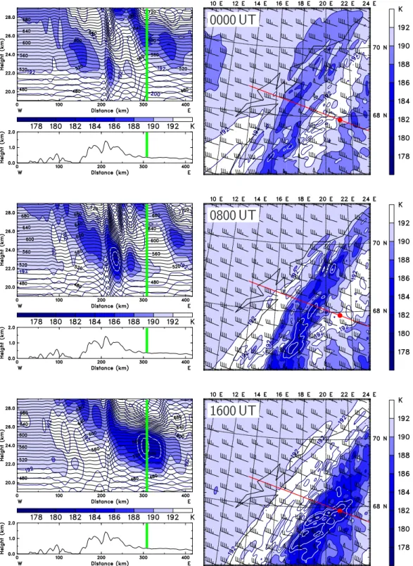 Fig. 2. Temperature T ≤ 192 K (color shaded; K) at the 550-K isentropic surface (right) and along the vertical section as indicated by the red line (left) on 16 January 1997