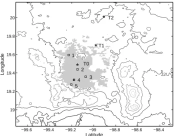 Fig. 1. Map indicating: ( ∗ ) the MILAGRO 2006 super sites T0, T1 and T2; (  ) and the sun-photometer network, where (1) Tec, (2) Hidalgo Metro Station-Mexico City, (3) UAM-I, (4) UNAM and (5) Corena; (+) AERONET site location at UNAM during 2002–2005.