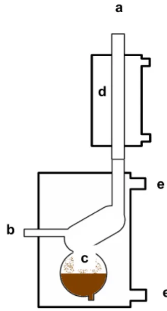 Figure 2. A schematic drawing of the coating device (abcdeeabcdee