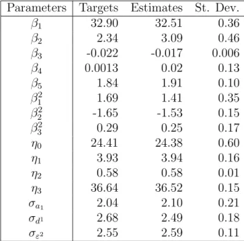 Table 1: A simulation mimicking the PAQUID study example.