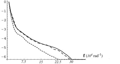 Fig 10: Comparison between power spectra obtained with different exposure times.