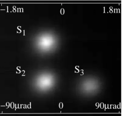 Fig 1: Average of 800 instantaneous images of the three sources, distants one  another from 170cm, corresponding to an angle of 85µrad for the target set at 20km