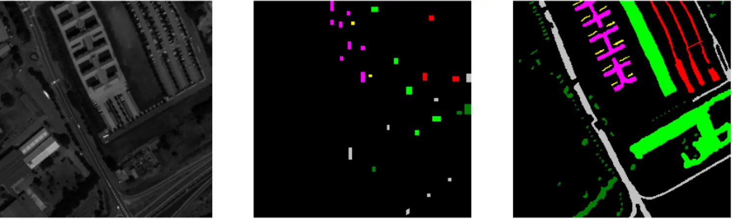 Fig. 1. The hyperspectral image (slice at mid spectral-band) considered in this paper (left), with the spatial distribution of the training (middle) and test (right) datasets