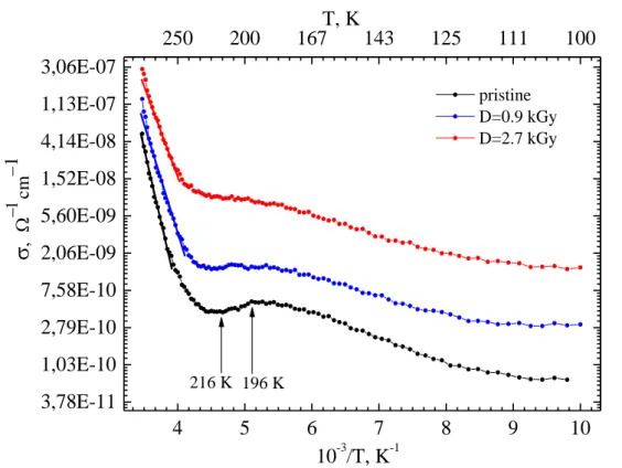 Figure 1 shows typical temperature dependences   ( ) T  for samples of C-polytype TlInS 2