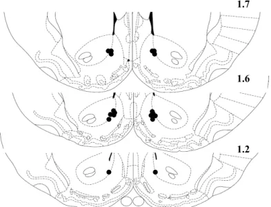 Figure  S8:  Schematic  drawings  of  coronal  sections  of  rat  brain  showing  the  placement  of 
