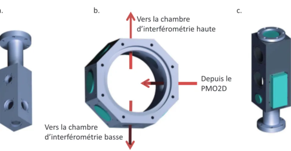 Figure 2.4 – Schémas des enceintes à vide : a. d’interférométrie basse, b. de condensation et c