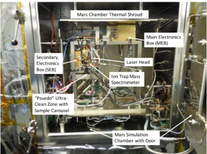 Fig. 1 Flight linear ion trap MS assembly with laser in Mars  environment simulation chamber to match mechanical,  ther-mal,  pressure,  and  contamination  level  that  MOMA  will  experience  on  the  ExoMars  rover