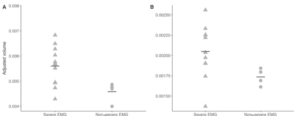 Fig. 3. FA values in POLG-mutated patients and controls. POLG-mutated patients had decreased FA compared to controls on the (A) left superior corona radiata (p = .004), (B) right superior corona radiata (p = .007), (C) left posterior limb of internal capsu