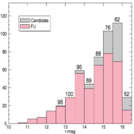 Table III.1.1. Summary of the transit events detected in the CoRoT light curves.