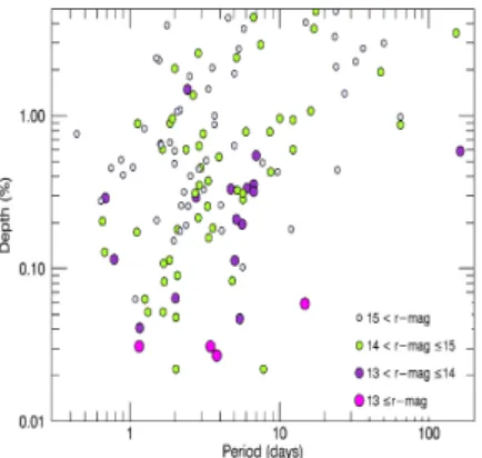 Fig. III.1.6. Stacked histogram of the percentage of candidates in a given class as a function of the number of flags received.