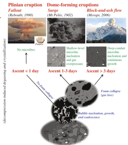 Fig. 4 Deciphering eruption explosivity from
