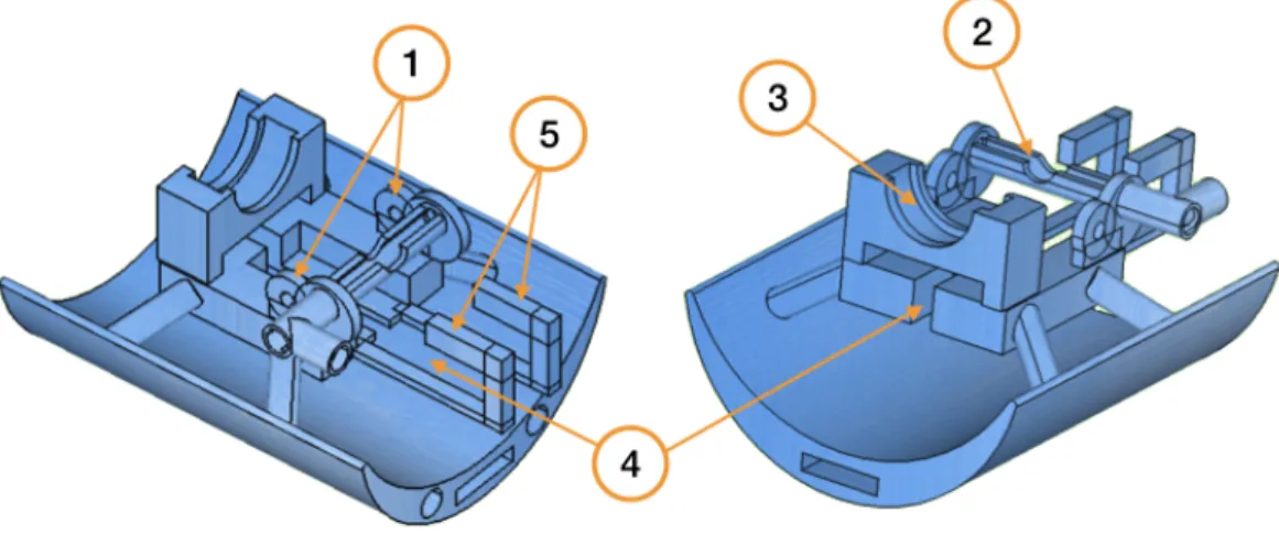 Figure 3.5: Support de l’antenne surfacique de réception et de la pédale.