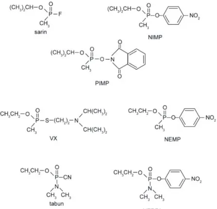 Figure 17 : Structure chimique du VX, sarin, et tabun ainsi que leurs simulants (NIMP, PIMP,  NEMP, and NEDPA) (Meek et al., 2012)