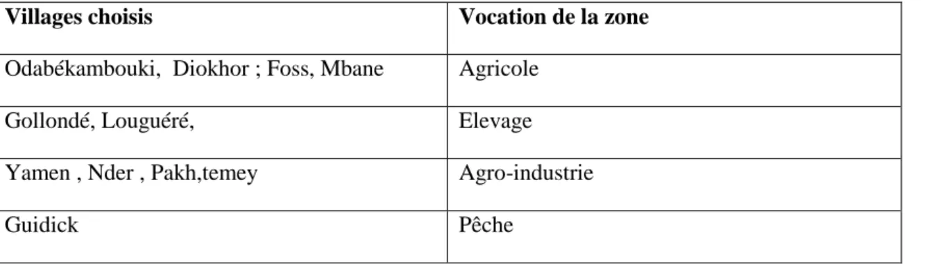 Tableau 10 : les villages choisis pour l’enquête de terrain 