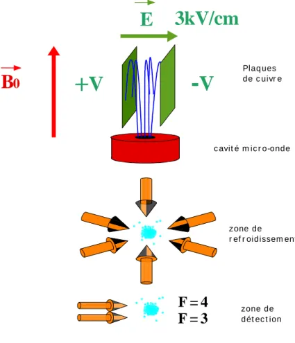 Fig.  3-14:  Schéma  de  la  fontaine  avec  le  dispositif  pour  générer  un  champ  électrique