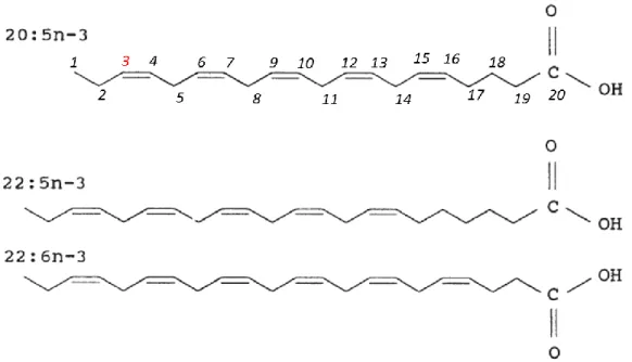 Figure 4 : Structures de certains acides gras polyinsaturés (AGPI) à longue chaîne. L’acide eicosapentaénoïque  (20 : 5n-3), acide docosapentaénoïque (22 : 5n-3) et l’acide docosahexaénoïque (22 : 6n-3) sont tous liés au  niveau biochimique en raison de l'