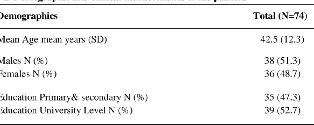 Table 1. Demographic and clinical characteristics of the patients 