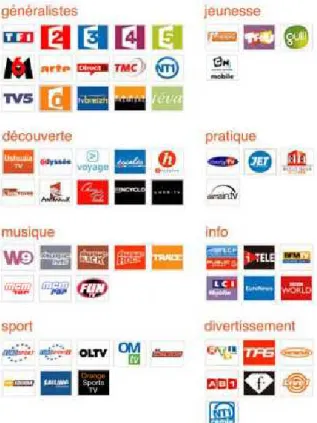 Figure 3 : Les différentes thématiques de chaînes  télévisées du service de Mobile TV d'Orange 