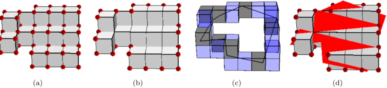 Figure 2.19 – Exemple de d´ eroulement de l’algorithme de polygonalisation d’une face discr` ete : (a) une face discr` ete reconnue apr` es segmentation, (b) les pointels du bord de cette face sont repr´ esent´ es en rouge, (c) polygonalisation du bord de 