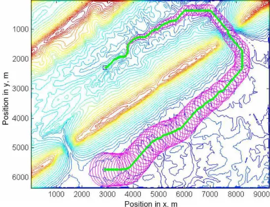 Fig. 2.13 – Exemple issu de [38] illustrant la trajectoire g´en´er´ee par le planificateur