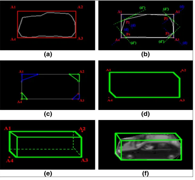 Figure 19. Les étapes de modélisation parallélépipédique d'objet 