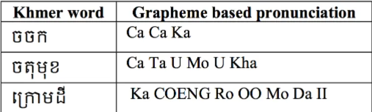 Figure 2.7 – Dictionnaire de prononciation en khmer à base de graphèmes