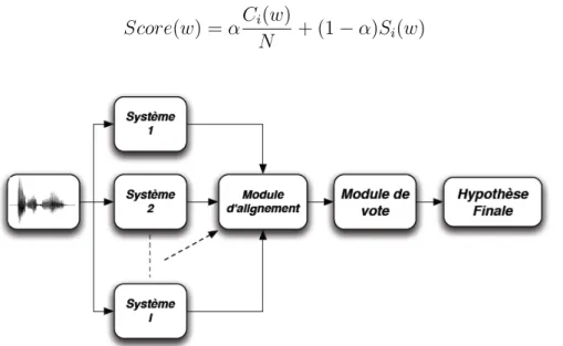 Figure 3.1 – Principe de combinaison via ROVER