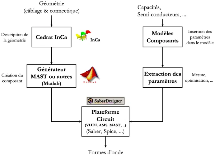 Figure 24 : Synoptique de l'outil d'analyse 