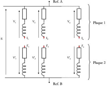 Figure 25 : Circuit équivalent de n branches en parallèle 
