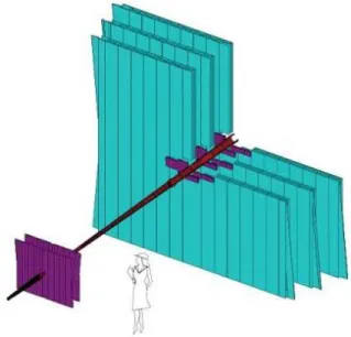 Figure II.7: Arrangement of OT straw-tube modules in layers and stations (light blue) and the ST stations (purple) [68].