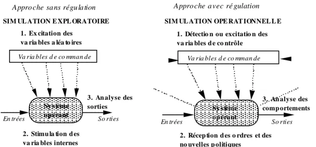 FIG 8 Deux approches de la simulation 