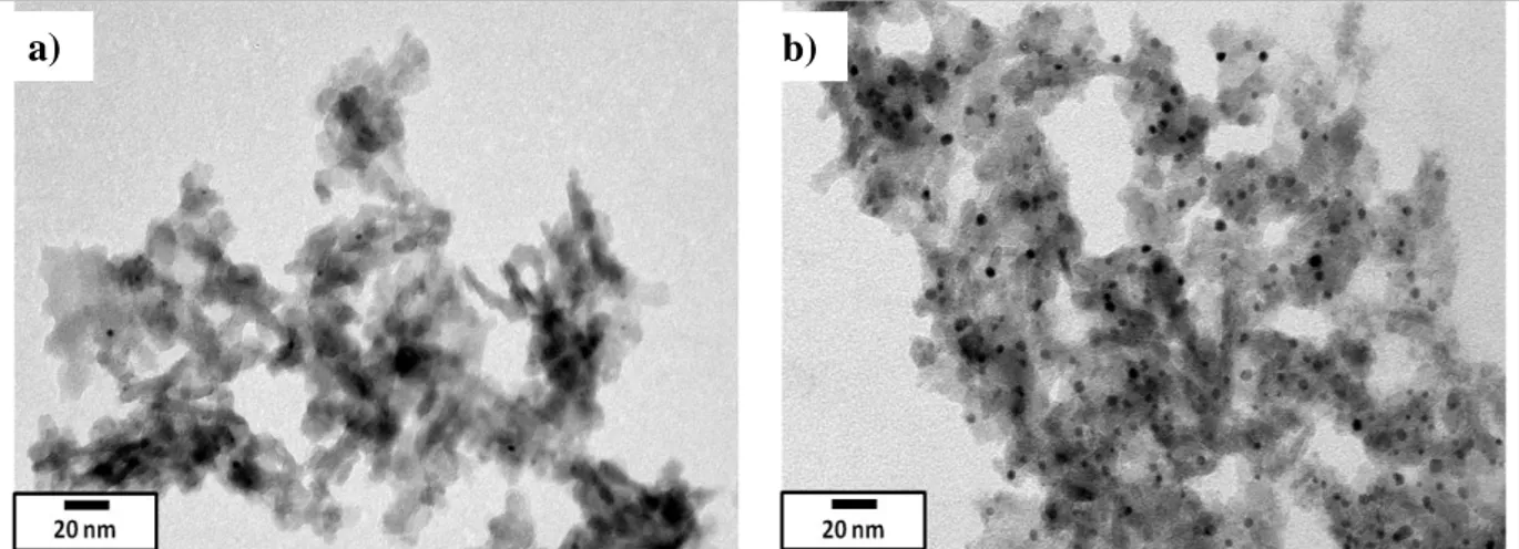Figure V.3 Images de microscopie électronique de catalyseurs (a) Au(0,9 %pds) et (b)  Au(12 %pds) /Al 2 O 3  après calcination sous O 2  2 heures à 550 °C.