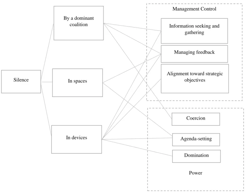 Figure 4- Silence, power &amp; control 