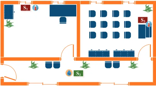 Figure 5.12: Case study illustration. Three sensors are deployed into a building context: two temperature sensors (S 1 , S 3 ) and a humidity sensor (S 2 ).
