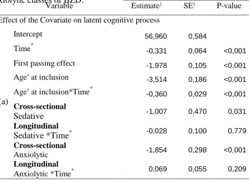 Table  3:  Impact  of  chronic  benzodiazepines  use  on  the  latent  cognitive  process  and  its  change  with  time,  when  distinguishing  sedative  from  anxiolytic classes of BZD