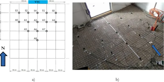 Figure 2-12 : Disposition des luxmètres a) schéma et dimensions des espacements b) Photo de l’installation réelle dans la LGI  