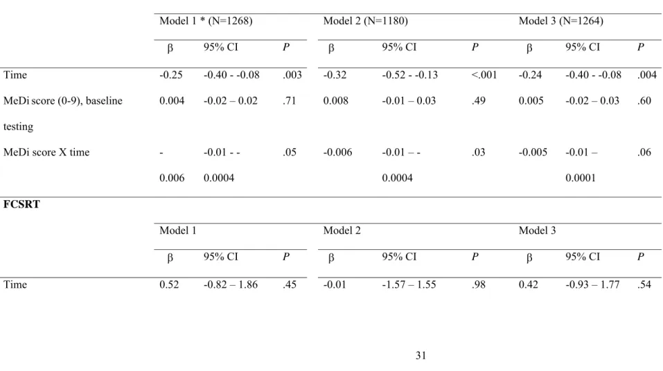 Table 3. Change in cognitive performances per additional unit of the Mediterranean diet score (0-9) over 5 years of follow-up among older  persons living in Bordeaux, The Three-City study (2001-2007)