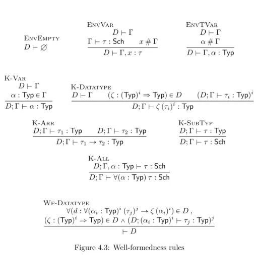 Figure 4.3: Well-formedness rules