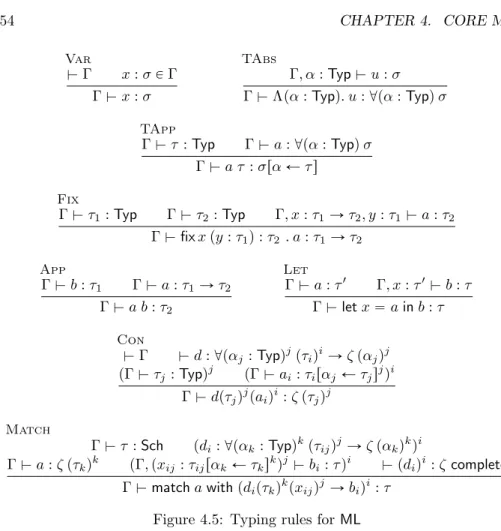 Figure 4.5: Typing rules for ML