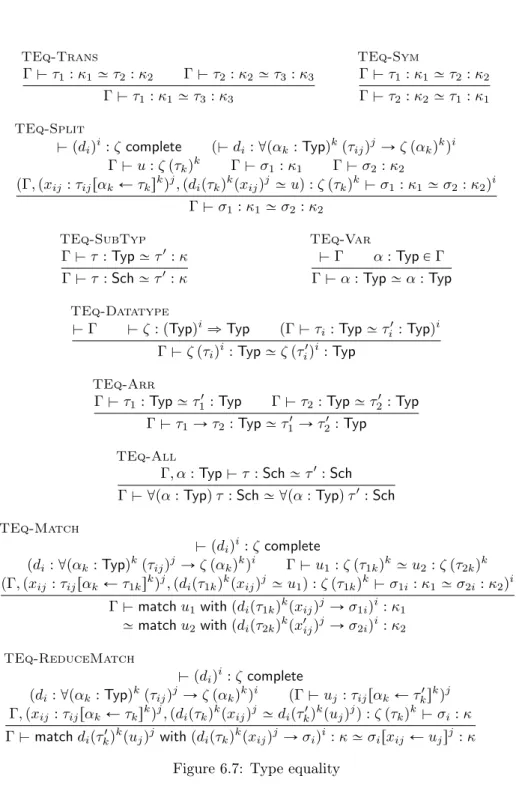 Figure 6.7: Type equality