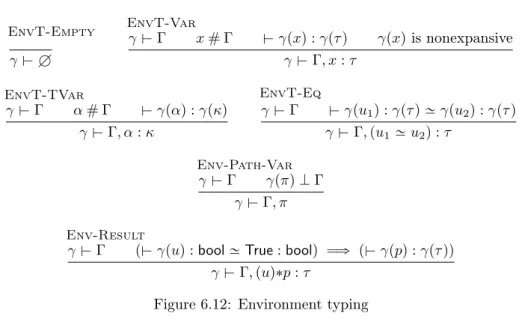 Figure 6.12: Environment typing For terms a: