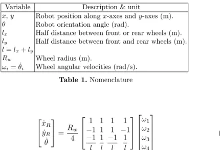 Table 1. Nomenclature   x˙ R˙yR θ˙  = R w4  1 1 1 1−1 1 1− 1−1 l 1l − 1l 1l   ω 1ω2ω3ω4  (1)