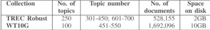 TABLE I: Topic and document features from the data collec- collec-tions