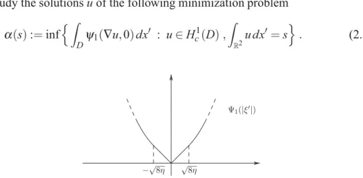 Figure 2.6: The function ψ 1 , evaluated in the points of the form (ξ 1 ,ξ 2 , 0 ) , is a radial function depending on |ξ  | .