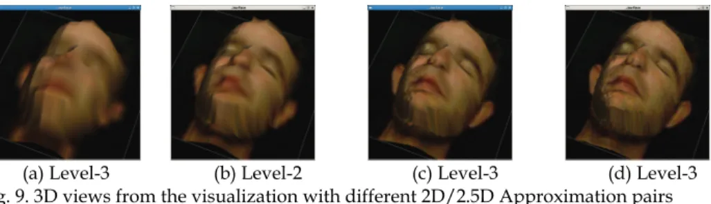 Table 1. Results obtained for 2D face image after the extraction and reconstruction as a  function of the transmitted data