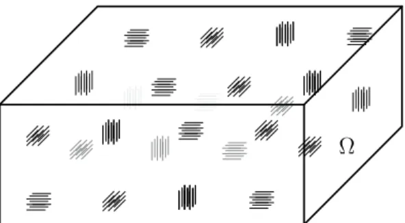 Figure 3.7: Struture onstituée de paquets de bres parallèles de diretions alternées.