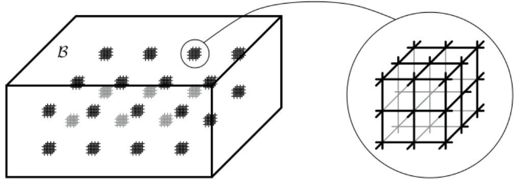 Figure 3.9: Struture globale dans le proessus d'homogénéisation réitéré.